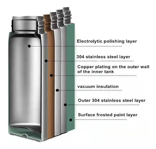 Termo Vacuum Metalizado 500 ml + 3 Tazas