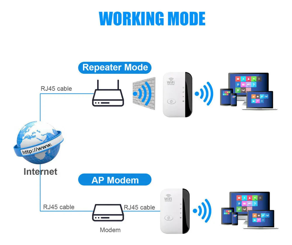 🚀 Extensor WiFi 300 Mbps: Amplificador de Señal y Punto de Acceso de Largo Alcance 🌐