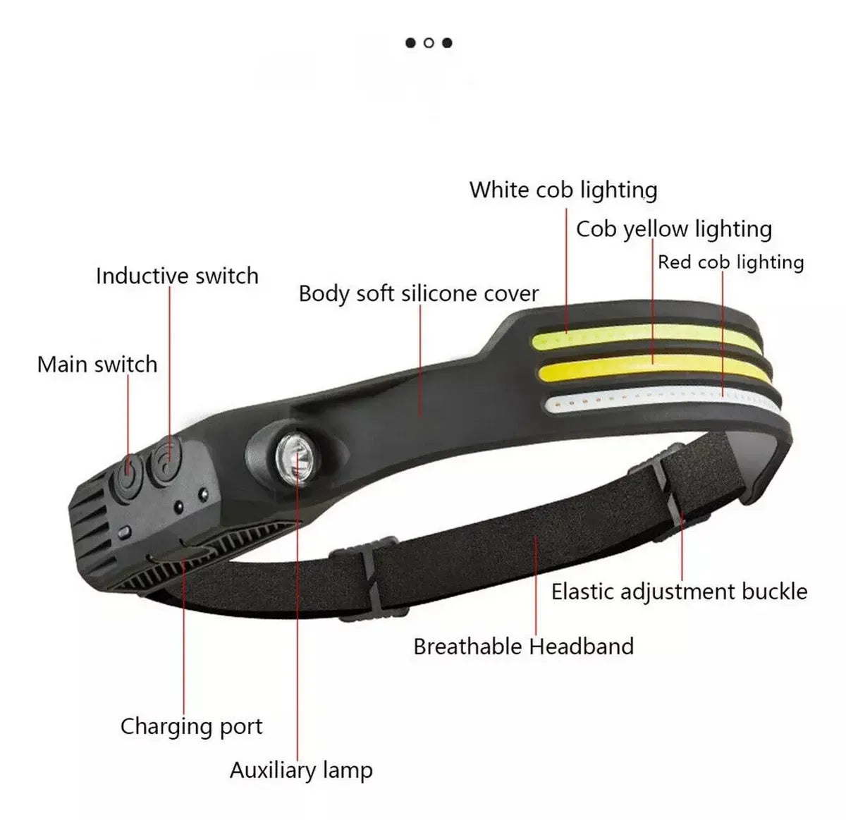 🔦 Linterna Frontal LED COB Flexible con Sensor de Movimiento y Recargable USB