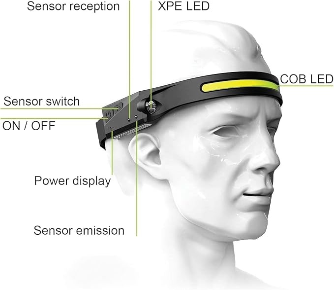 Linterna Minera Banda