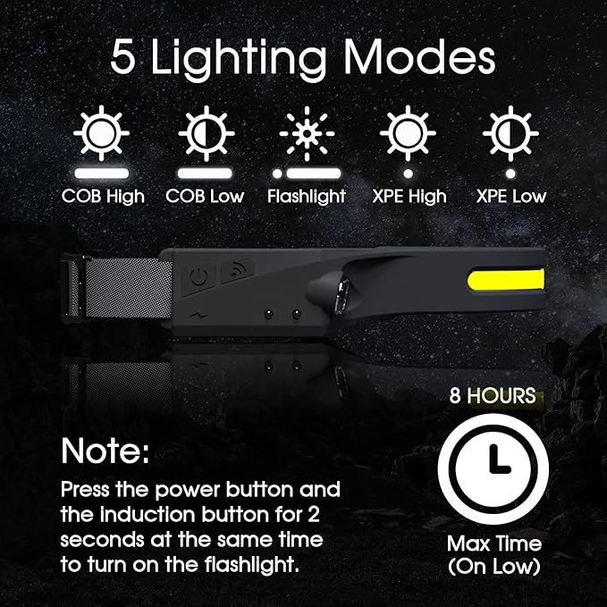 Linterna Minera Banda